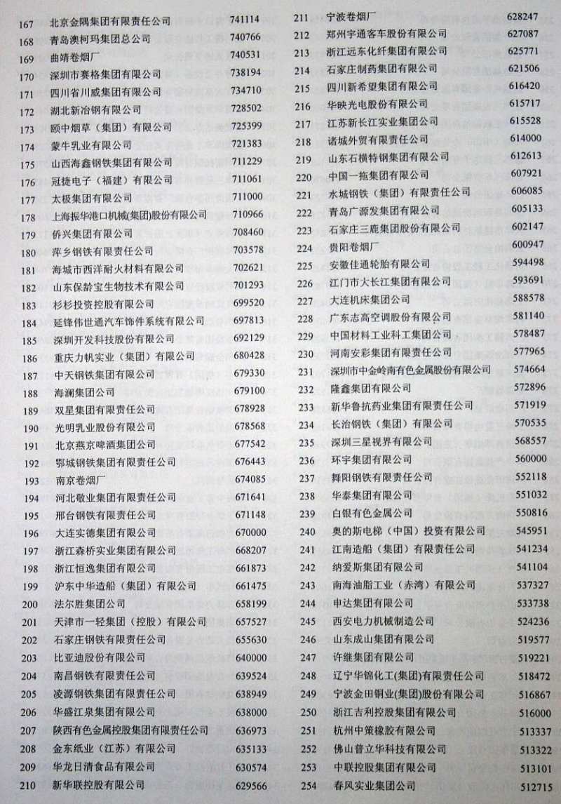 2023全国茶企业排名 - 了解中国茶业中的佼佼者