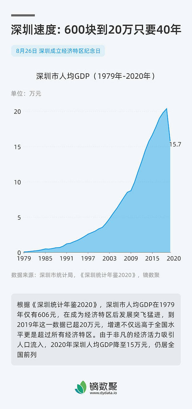 茶恩寺镇人口：了解这个不断增长的城镇的人口